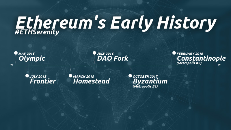 Ethereum History
