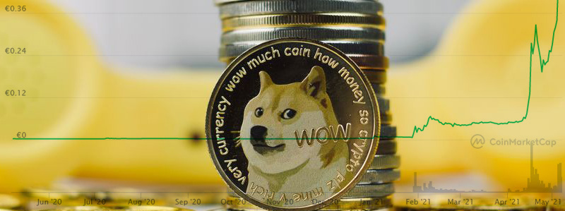 Dogecoin Chart