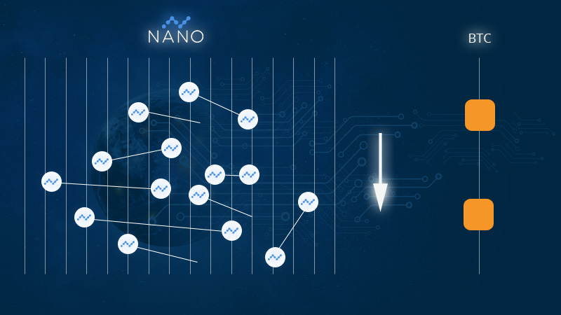 Nano Network