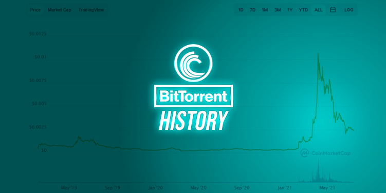 BitTorrent History